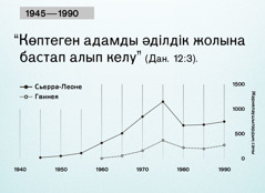 [102-беттегі таблица]