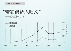 第102页的图表