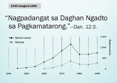 Graph sa panid 102