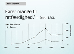 Grafisk fremstilling på side 102