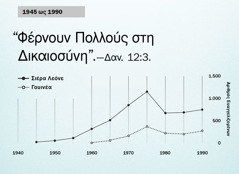 Γράφημα στη σελίδα 102