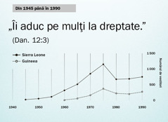 Graficul de la pagina 102