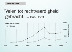 Grafiek op blz. 102