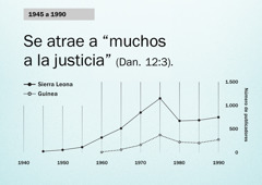 Gráfica de la página 102