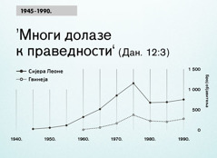 Графикон на 102. страни