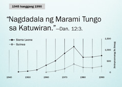 Graph sa pahina 102