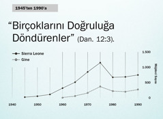 Sayfa 102’deki grafik