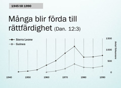 Diagram på sidan 102