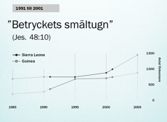 Diagram på sidan 130