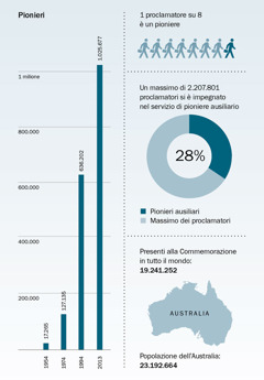 Grafico a pagina 177