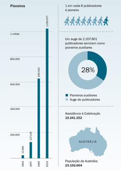 Gráfico na página 177