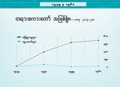 စာမျက်နှာ ၈၆ ပါ ဇယား