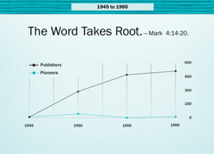 Graph on page 86