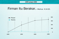 Grafik di hlm. 86