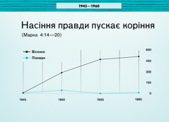 Діаграма на сторінці 86