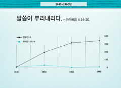 86면 그래프