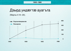 Схемӕ 86 фарсыл