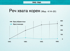 Графикон на 86. страни