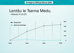 Kerafo go letlakala 86