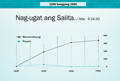 Graph sa pahina 86