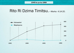 Girafu leyi nga eka tluka 86