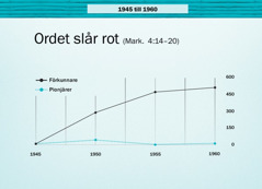 Diagram på sidan 86