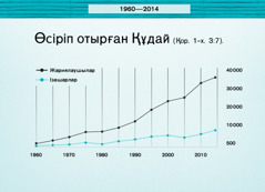 124-беттегі график