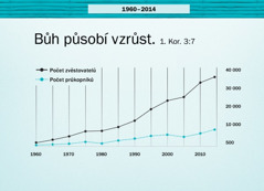 Graf na straně 124