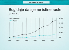 Grafički prikaz na stranici 124