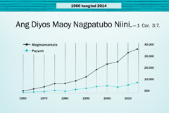 Graph sa panid 124