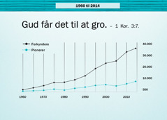 Grafisk fremstilling på side 124