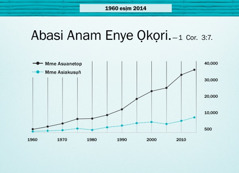 Ekebe ke page 124