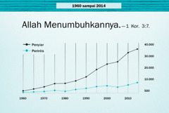 Grafik di hlm. 124