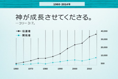 124ページのグラフ