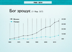 Діаграма на сторінці 124