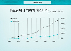 124면 그래프