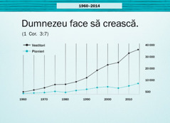 Graficul de la pagina 124