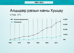 Схемӕ 124 фарсыл