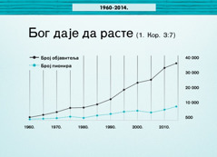 Grafikon na 124. strani