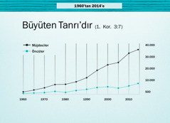 Sayfa 124’teki çizelge