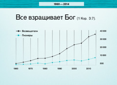 Диаграмма, страница 124