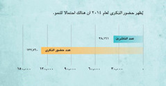 الرسم البياني في الصفحة ١٣٧