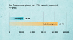 Tabel op bladsy 137