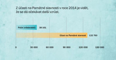 Graf na straně 137