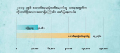 စာမျက်နှာ ၁၃၇ ပါ ဇယား