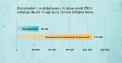 Grafički prikaz na stranici 137