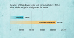 Grafisk fremstilling på side 137