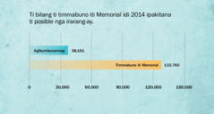 Graph iti panid 137