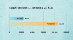 137면 그래프