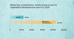 Graph on page 137